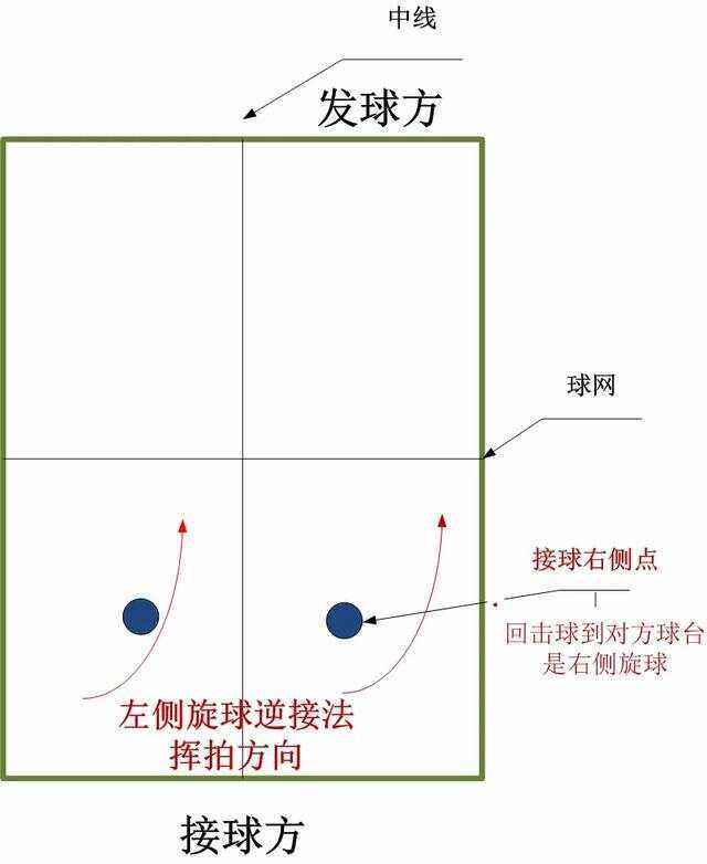 乒乓球打法(孙颖莎乒乓球打法)