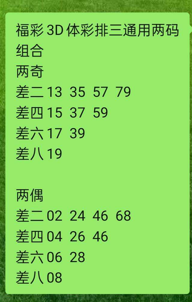 详细阅读:3d万能三码天天中奖免费(福彩3d每天万能三码组合图) 3d万能三码天天中奖免费(福彩3d每天万能三码组合图)