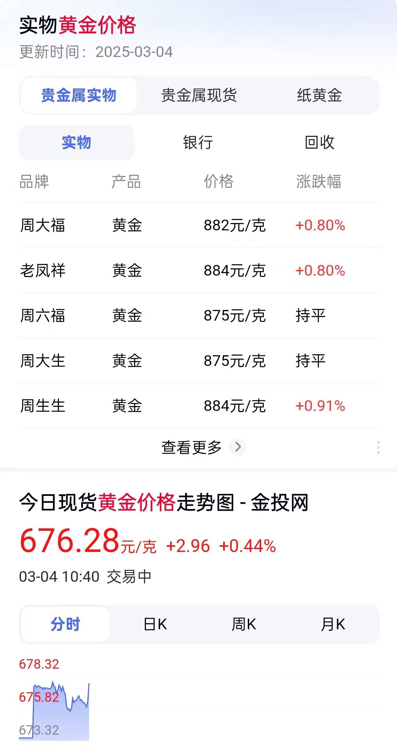 伦敦金现货实时行情(伦敦金现货实时行情今日最新)