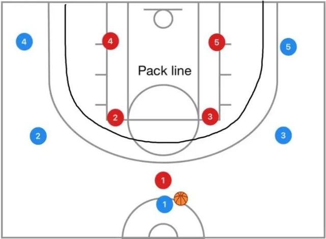 Basketball offensive tactics (there are team offensive tactics in basketball offensive tactics)