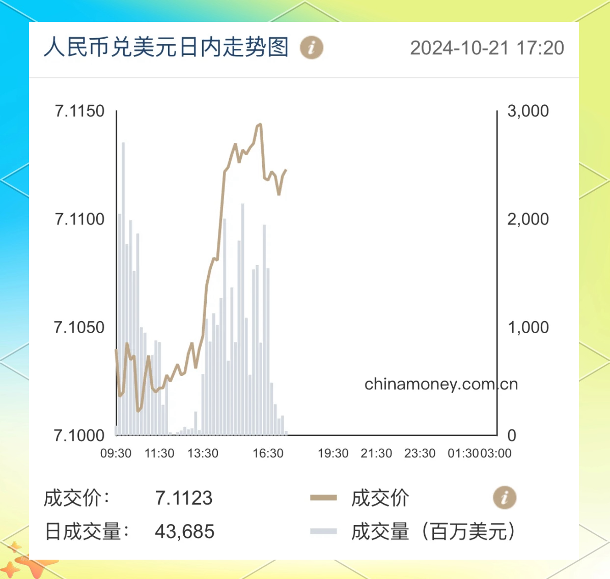 日市对人民币(人民币对日元比例)